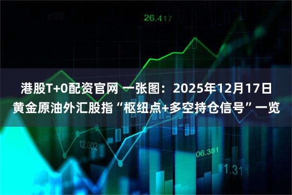 港股T+0配资官网 一张图：2025年12月17日黄金原油外汇股指“枢纽点+多空持仓信号”一览